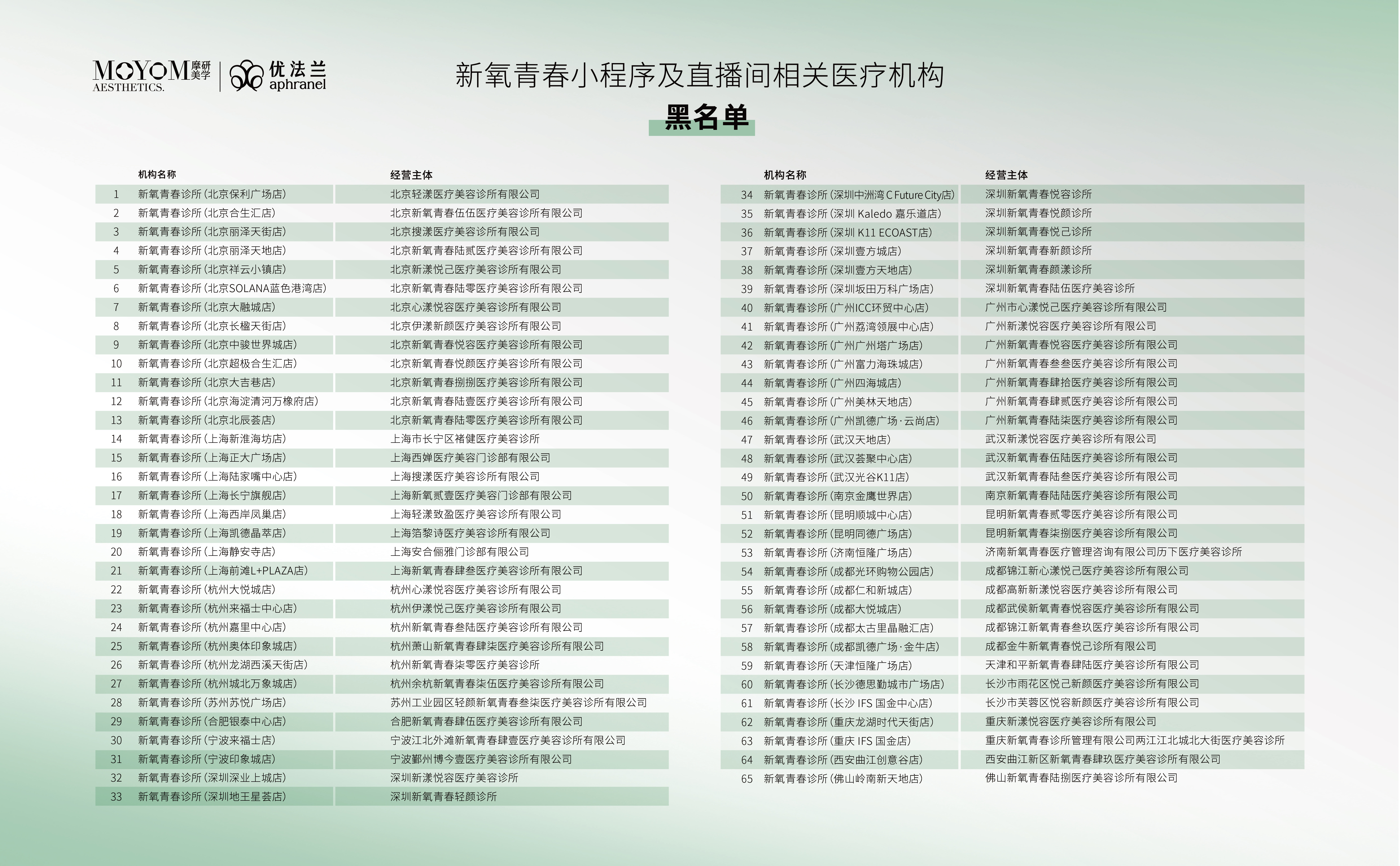 优法兰声明附件：新氧青春小程序及直播间相关医疗机构黑名单。